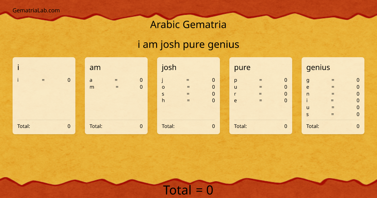 i am josh pure genius in arabic Gematria